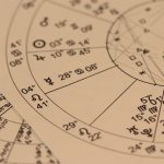 Les résolutions à prendre pour 2023 en fonction des signes du zodiaque